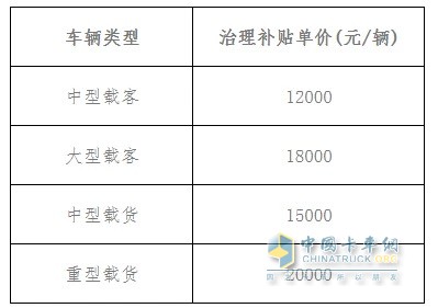 海口开启老旧车提前淘汰补贴工作